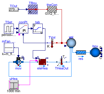 Buildings.Applications.DataCenters.ChillerCooled.Equipment.Validation.ElectricHeater