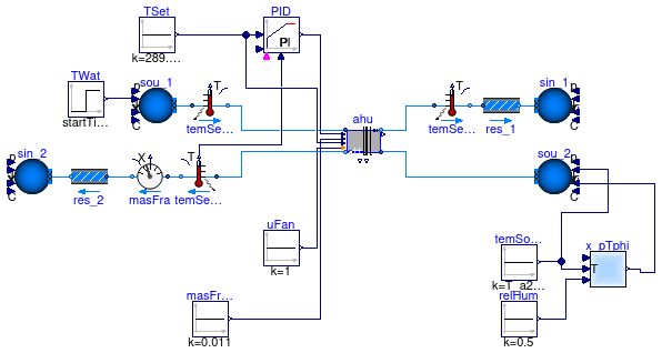 Buildings.Applications.DataCenters.ChillerCooled.Equipment.Validation.CoolingCoilHumidifyingHeating_ClosedLoop