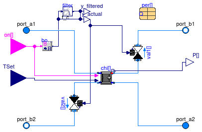 Buildings.Applications.DataCenters.ChillerCooled.Equipment.ElectricChillerParallel