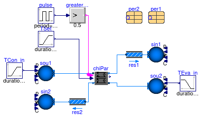 Buildings.Applications.DataCenters.ChillerCooled.Equipment.Validation.ElectricChillerParallel