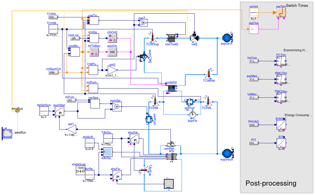 Buildings.Applications.DataCenters.ChillerCooled.Examples.NonIntegratedPrimarySecondaryEconomizer