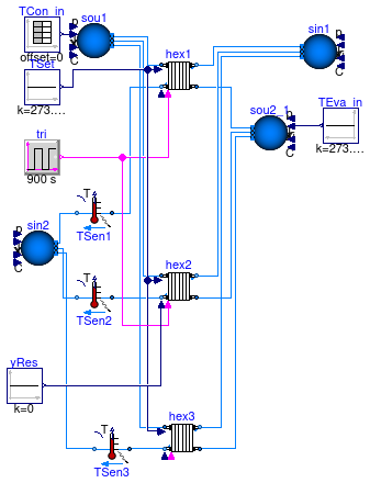 Buildings.Applications.DataCenters.ChillerCooled.Equipment.Validation.HeatExchanger_ResetController