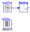 Buildings.BoundaryConditions.SolarGeometry.BaseClasses.Examples.Declination