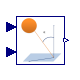 Buildings.BoundaryConditions.SolarGeometry.BaseClasses.ZenithAngle