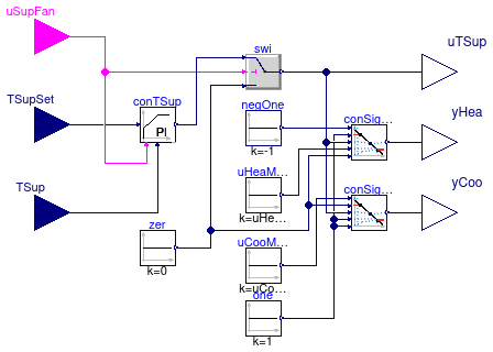 Buildings.Controls.OBC.ASHRAE.G36_PR1.AHUs.MultiZone.VAV.SetPoints.SupplySignals