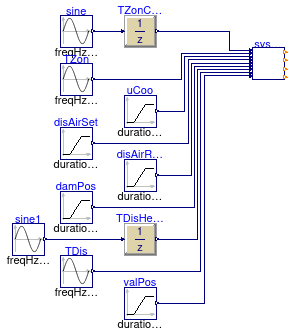 Buildings.Controls.OBC.ASHRAE.G36_PR1.TerminalUnits.Reheat.Validation.SystemRequests