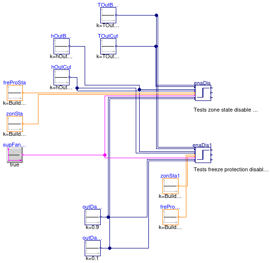 Buildings.Controls.OBC.ASHRAE.G36_PR1.AHUs.SingleZone.VAV.Economizers.Subsequences.Validation.Enable_FreProSta_ZonSta