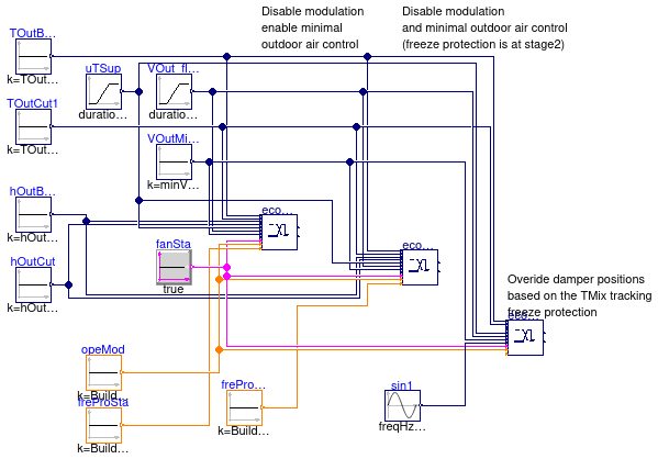 Buildings.Controls.OBC.ASHRAE.G36_PR1.AHUs.MultiZone.VAV.Economizers.Validation.Controller_Disable