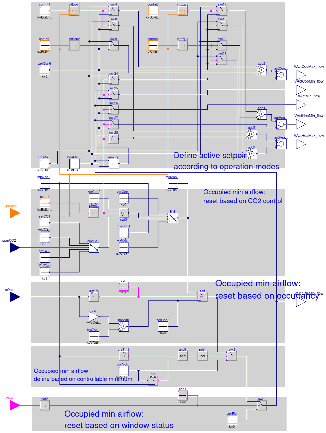 Buildings.Controls.OBC.ASHRAE.G36_PR1.TerminalUnits.Reheat.SetPoints.ActiveAirFlow