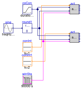 Buildings.Controls.OBC.ASHRAE.G36_PR1.TerminalUnits.Reheat.SetPoints.Validation.ActiveAirFlow