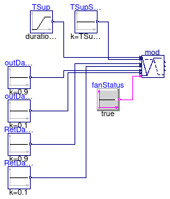 Buildings.Controls.OBC.ASHRAE.G36_PR1.AHUs.SingleZone.VAV.Economizers.Subsequences.Validation.Modulation_TSup