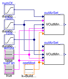 Buildings.Controls.OBC.ASHRAE.G36_PR1.AHUs.SingleZone.VAV.SetPoints.Validation.OutsideAirFlow