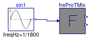 Buildings.Controls.OBC.ASHRAE.G36_PR1.Generic.Validation.FreezeProtectionMixedAir