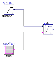 Buildings.Controls.OBC.ASHRAE.G36_PR1.AHUs.SingleZone.VAV.SetPoints.Validation.ExhaustDamper