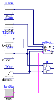 Buildings.Controls.OBC.ASHRAE.G36_PR1.AHUs.SingleZone.VAV.SetPoints.Validation.Supply_T