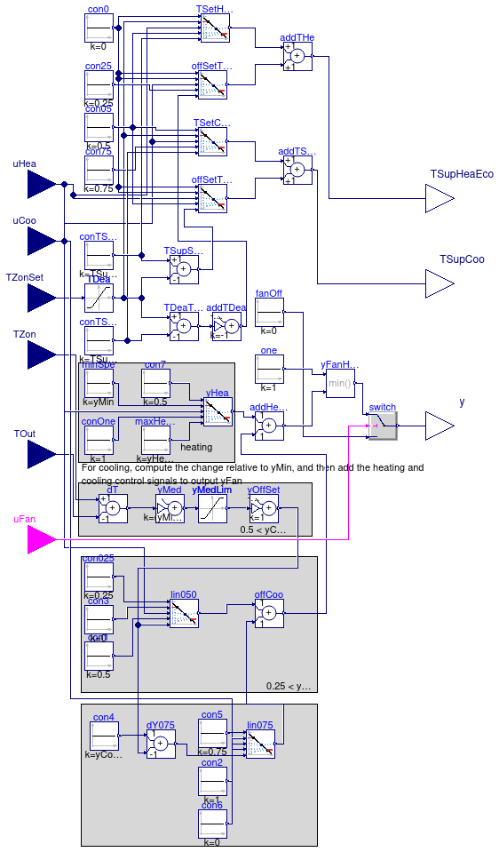 Buildings.Controls.OBC.ASHRAE.G36_PR1.AHUs.SingleZone.VAV.SetPoints.Supply