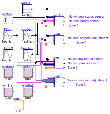 Buildings.Controls.OBC.ASHRAE.G36_PR1.AHUs.SingleZone.VAV.SetPoints.Validation.ModeAndSetPoints