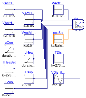 Buildings.Controls.OBC.ASHRAE.G36_PR1.TerminalUnits.Reheat.Validation.DamperValves