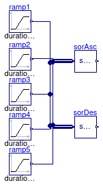 Buildings.Controls.OBC.CDL.Continuous.Validation.Sort