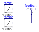 Buildings.Controls.OBC.CDL.Continuous.Validation.Feedback