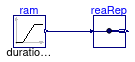Buildings.Controls.OBC.CDL.Routing.Validation.RealReplicator