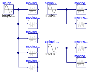 Buildings.Controls.OBC.CDL.Continuous.Validation.MovingMean