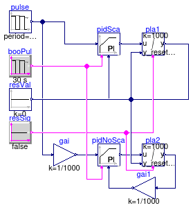 Buildings.Controls.OBC.CDL.Continuous.Validation.PIDWithResetScale