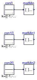 Buildings.Controls.OBC.CDL.Continuous.Validation.MatrixMin