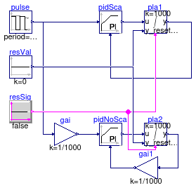 Buildings.Controls.OBC.CDL.Continuous.Validation.PIDScale