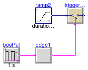 Buildings.Controls.OBC.CDL.Logical.Validation.Edge