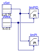 Buildings.Controls.OBC.CDL.Continuous.Validation.PIDInitialState