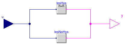 Buildings.Controls.OBC.CDL.Continuous.LessThreshold