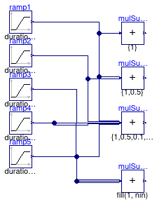 Buildings.Controls.OBC.CDL.Continuous.Validation.MultiSum