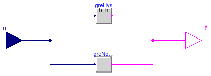 Buildings.Controls.OBC.CDL.Continuous.GreaterThreshold