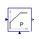 Buildings.Controls.OBC.CDL.Continuous.PID