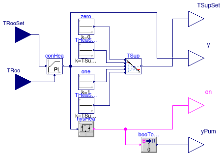 Buildings.Controls.OBC.RadiantSystems.Heating.HighMassSupplyTemperature_TRoom