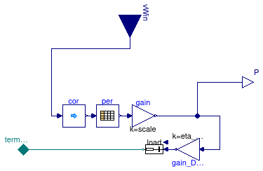 Buildings.Electrical.AC.OnePhase.Sources.WindTurbine