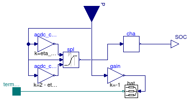 Buildings.Electrical.AC.ThreePhasesBalanced.Storage.Battery