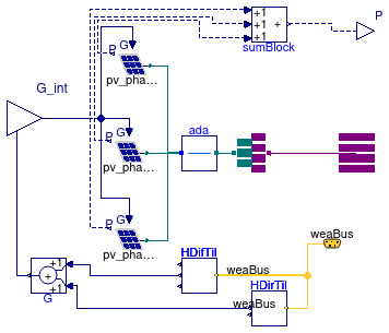 Buildings.Electrical.AC.ThreePhasesUnbalanced.Sources.PVsimpleOriented_N