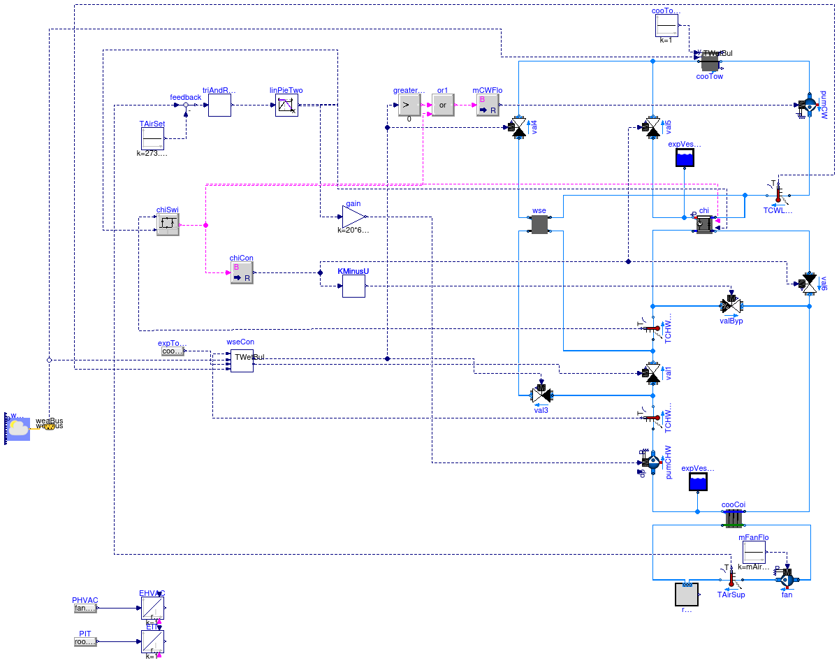 Buildings.Examples.ChillerPlant.DataCenterContinuousTimeControl