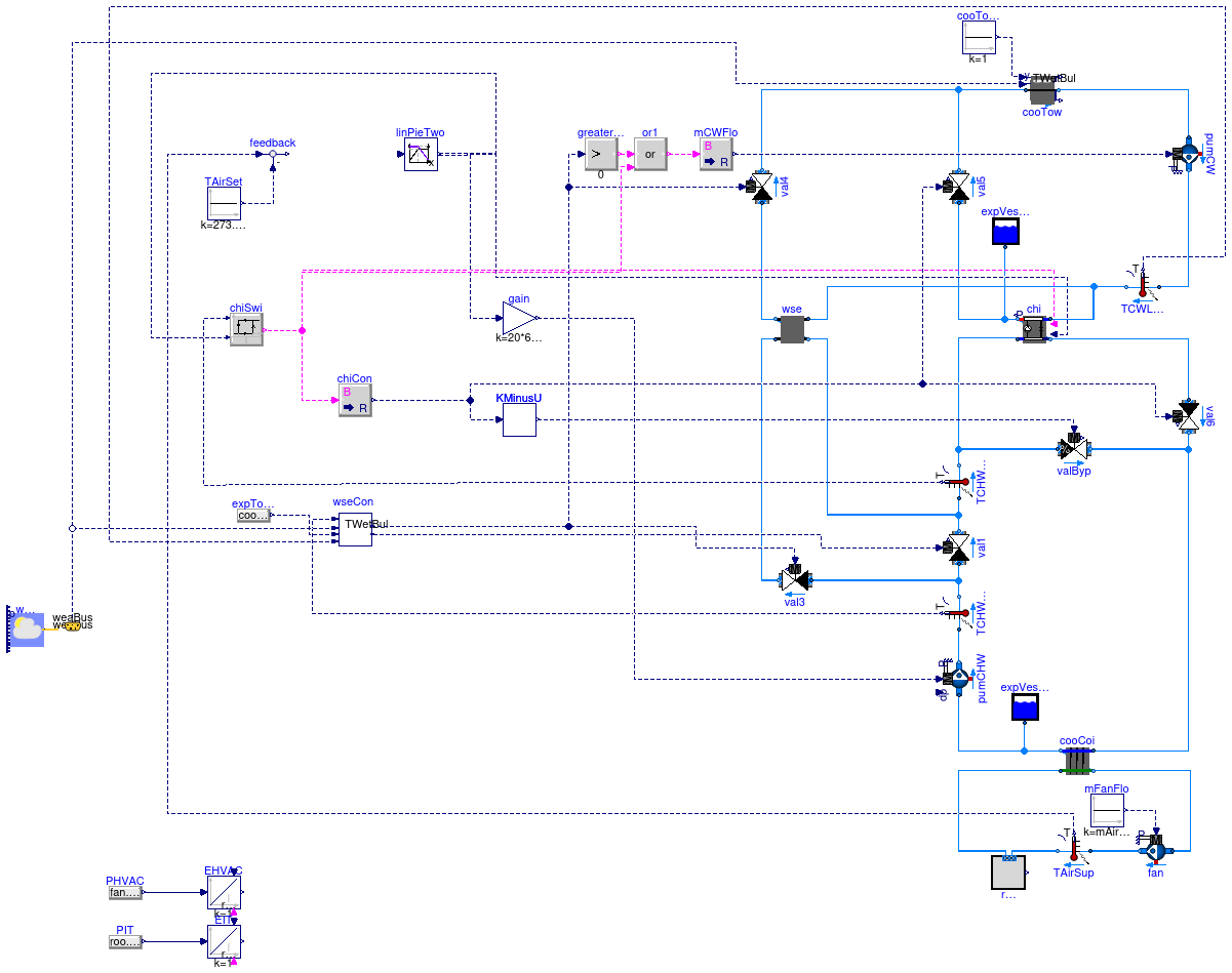 Buildings.Examples.ChillerPlant.BaseClasses.DataCenter