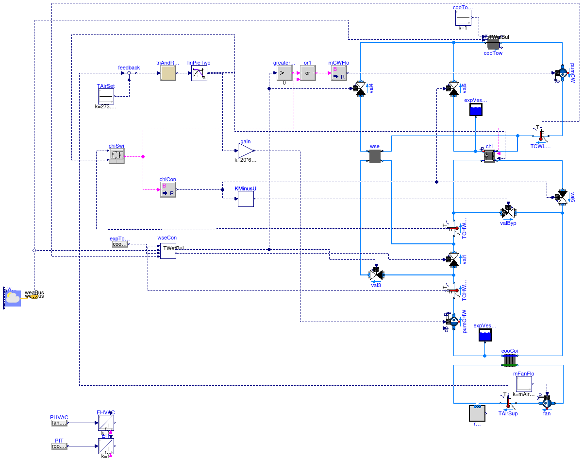 Buildings.Examples.ChillerPlant.DataCenterDiscreteTimeControl