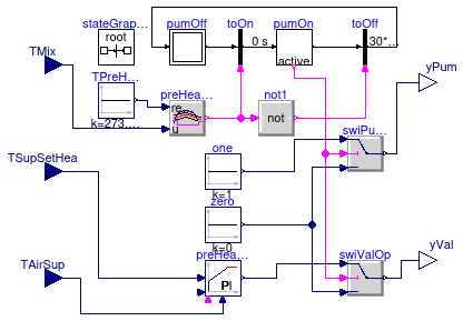 Buildings.Examples.DualFanDualDuct.Controls.PreHeatCoil