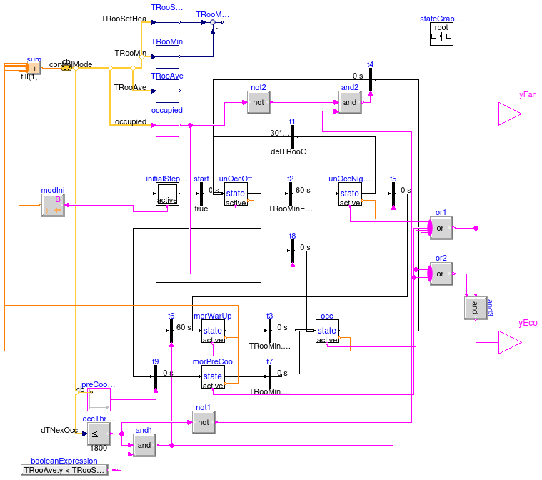 Buildings.Examples.VAVReheat.Controls.ModeSelector