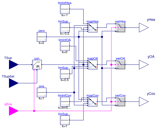 Buildings.Examples.VAVReheat.Controls.SupplyAirTemperature