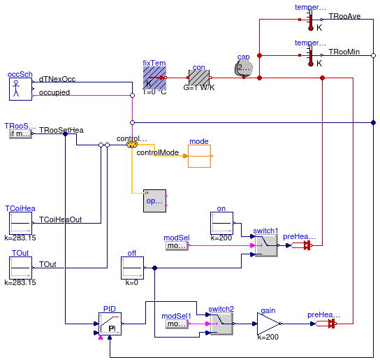 Buildings.Examples.VAVReheat.Controls.Examples.OperationModes