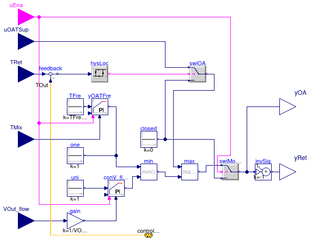 Buildings.Examples.VAVReheat.Controls.Economizer