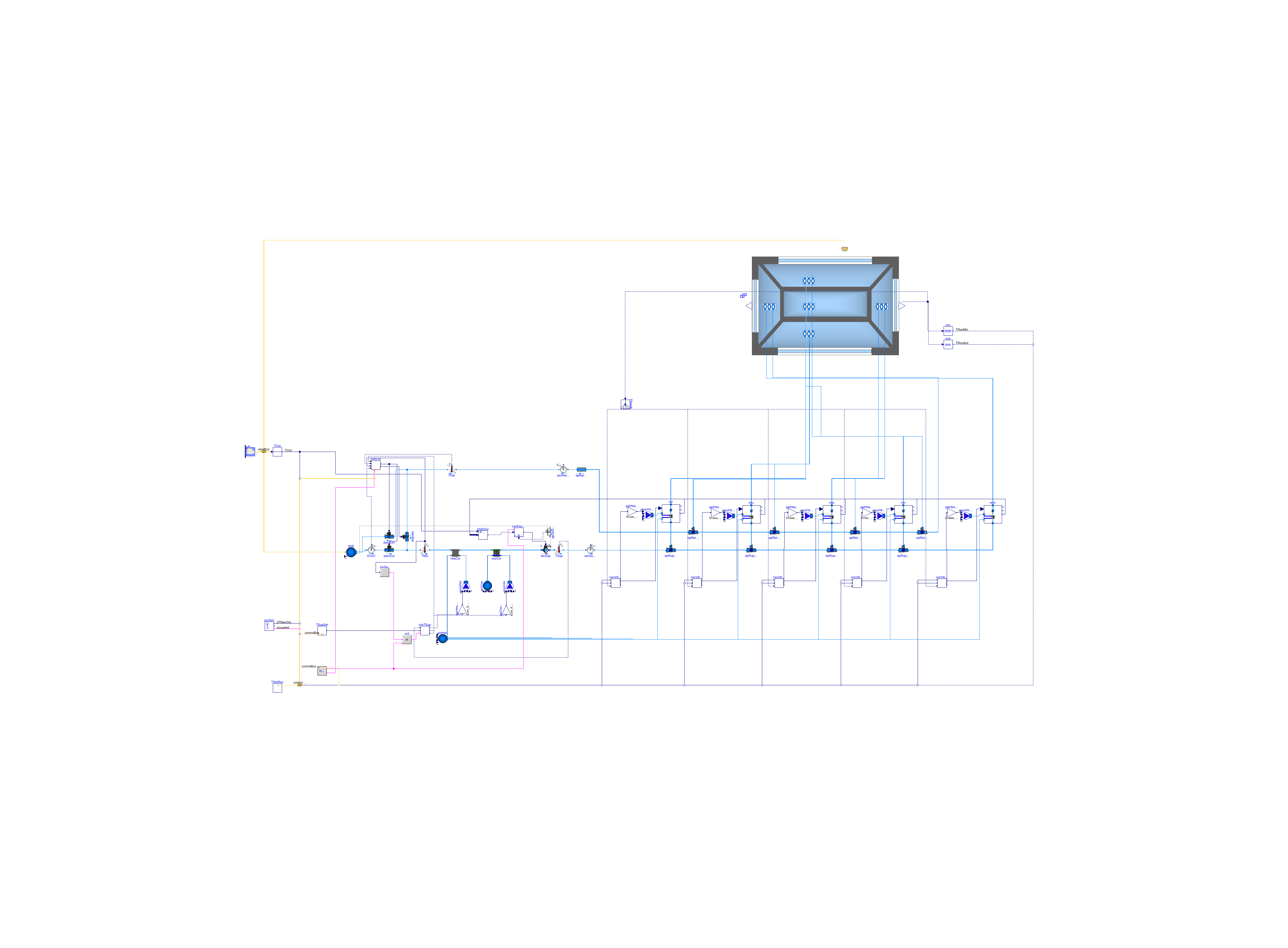 Buildings.Examples.VAVReheat.ASHRAE2006