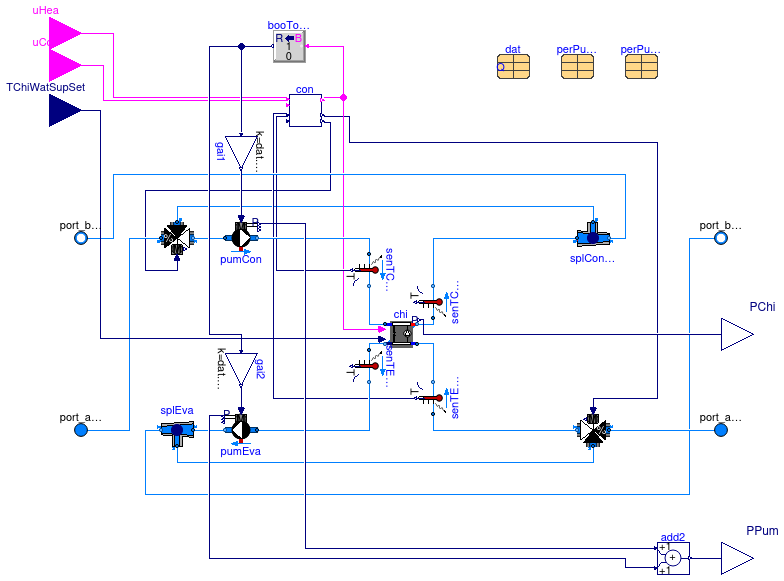 Buildings.Experimental.DHC.EnergyTransferStations.Combined.Generation5.Subsystems.Chiller