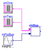 Buildings.Experimental.DHC.CentralPlants.Cooling.Controls.Validation.ChilledWaterBypass